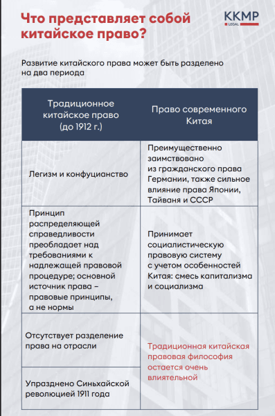 Китай — правовая система